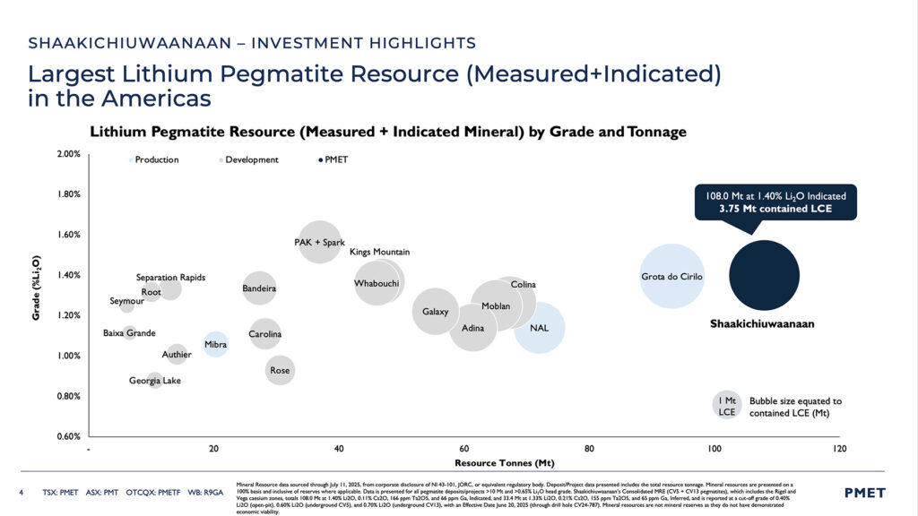 Image 4: Largest Lithium Pegmatite Resource (Measured+Indicated) in the Americas