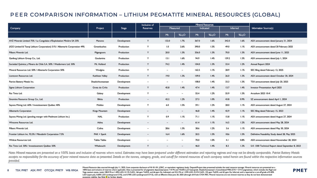Image 8 : Informations comparatives sur les ressources minérales de pegmatite lithinifère (mondiales)
