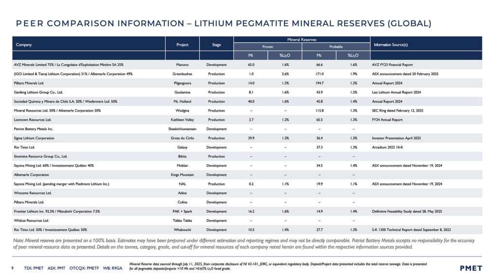 Image 9: Peer Comparison Information – Lithium Pegmatite Mineral Reserves (Global)